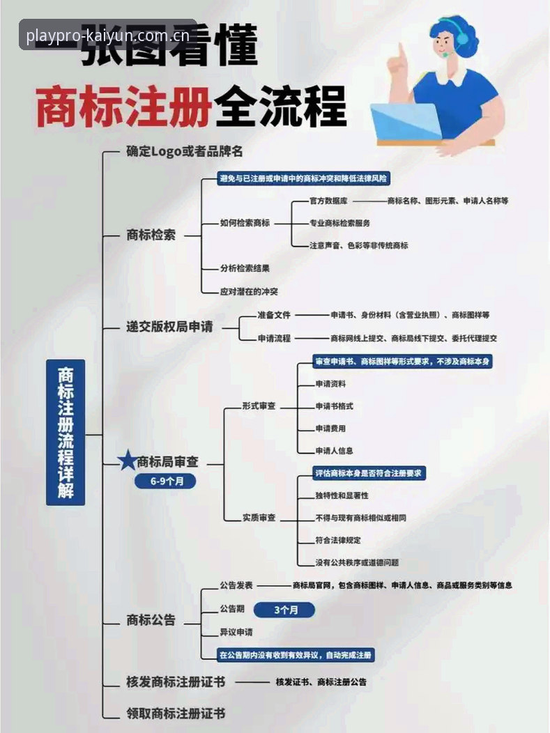 kaiyun如何注册 kaiyun如何注册 vs 传统注册方式:哪个更高效?— 开云体育平台注册全流程对比与指南